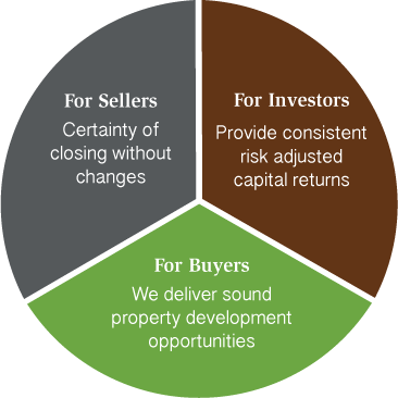 invest-model2